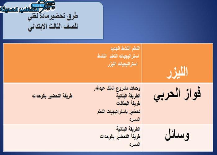 طرق تحضير مادة لغتي الصف الثالث الابتدائي فصل دراسي أول