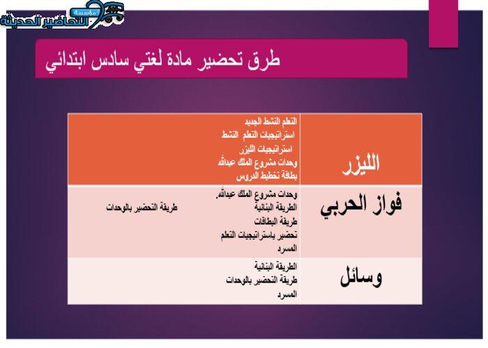 طرق تحضير مادة لغتي الصف السادس الإبتدائي