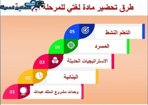 عند دخول اللام المكسورة على كلمه الوقت لا يطرأ عليها أي تغيير