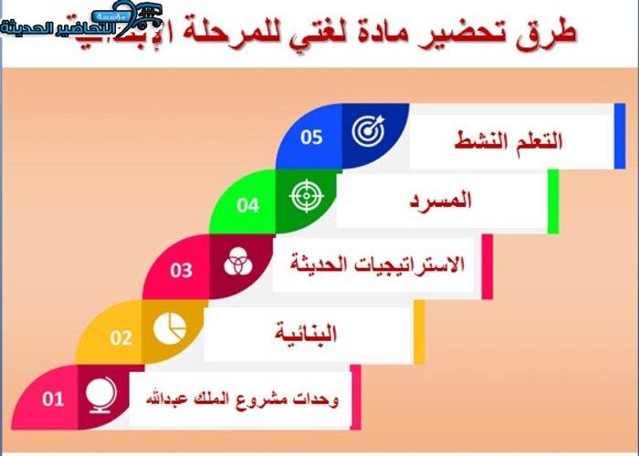 الظاهرة الإملائية الهمزة المتطرفة مادة لغتي الصف السادس الابتدائي الظاهرة الإملائية الهمزة المتطرفة مادة لغتي الصف السادس الابتدائي