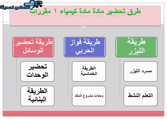 طرق تحضير مادة مادة كيمياء 1 مقررات