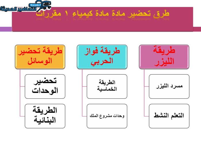 طرق تحضير مادة مادة كيمياء 1 مقررات