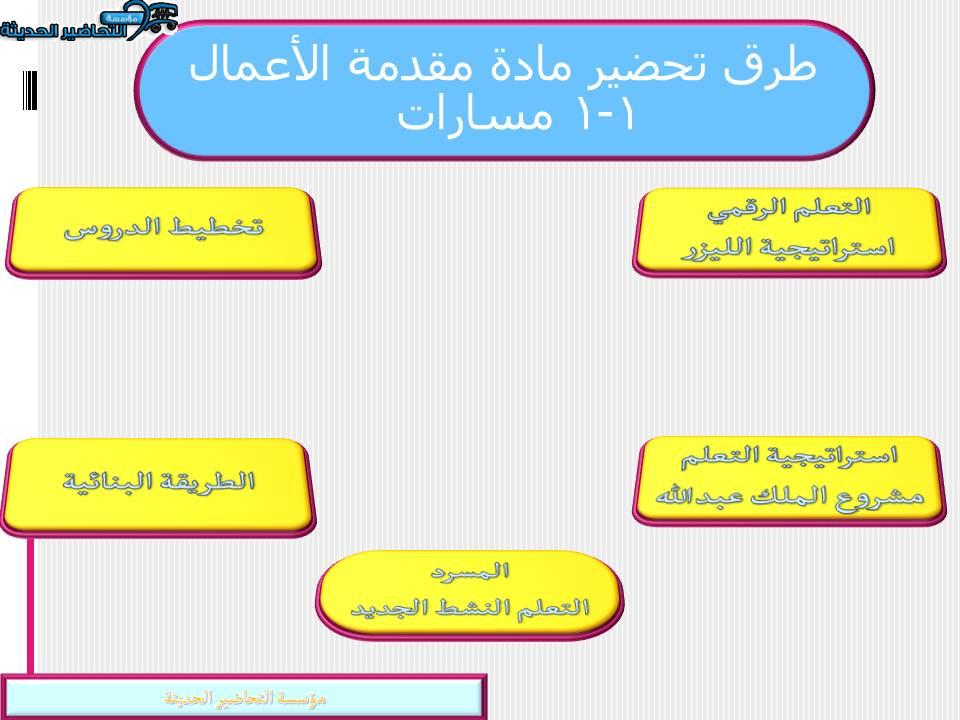 طرق تحضير مادة مقدمة الأعمال 1-1 مسارات
