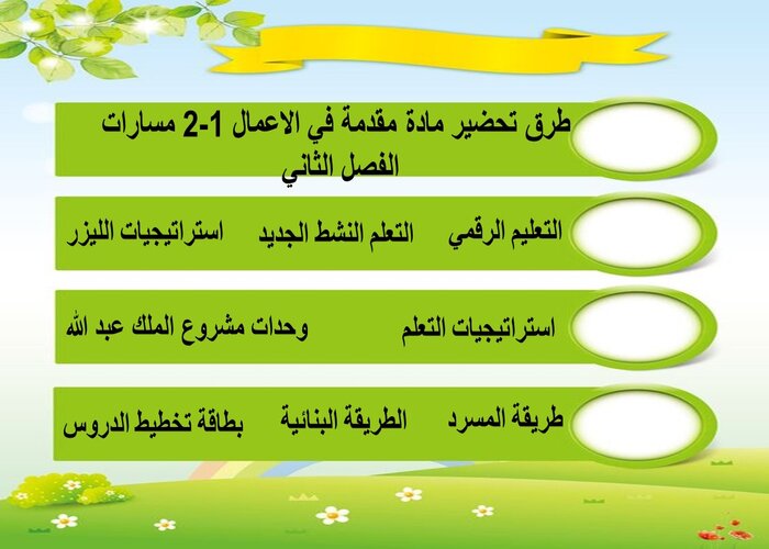 اغلاق الدرس منصه مدرستى مادة مقدمة في الاعمال 1-2 مسارات الفصل الثاني طرق تحضير مادة مقدمة في الاعمال 1-2 مسارات الفصل الثاني
