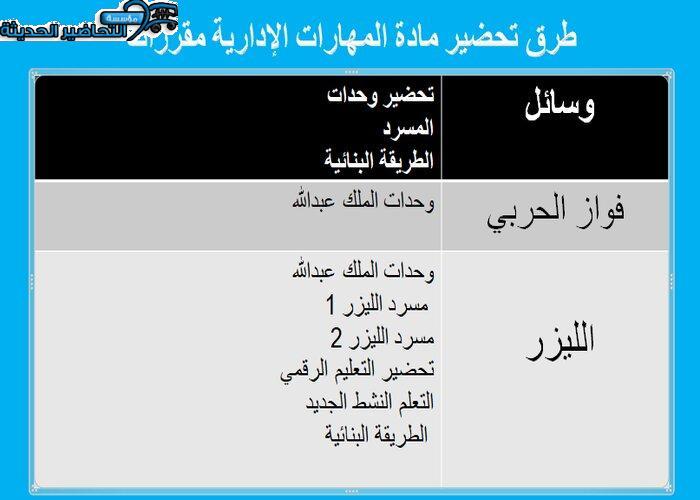 طرق تحضير مادة مهارات إدارية مقررات