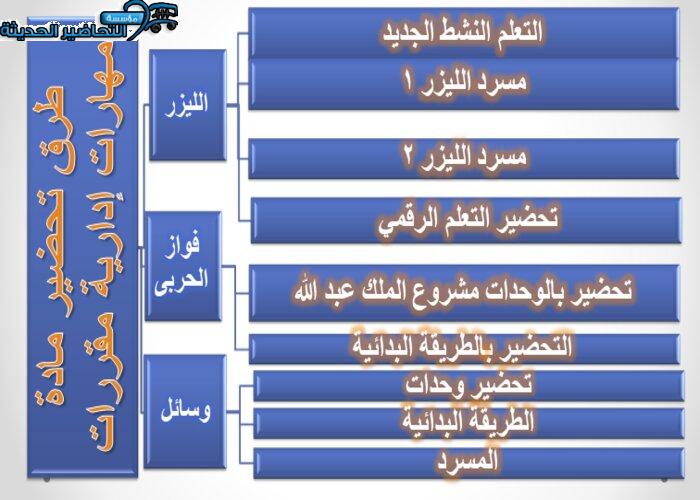 طرق تحضير مادة مهارات إدارية مقررات