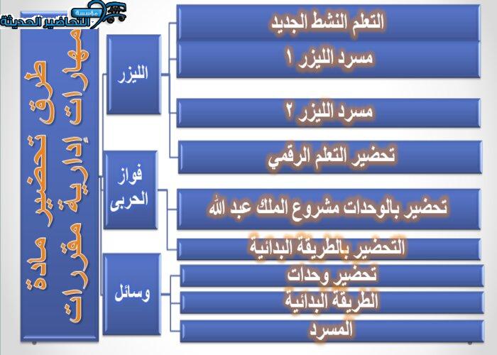 طرق تحضير مادة مهارات إدارية مقررات 