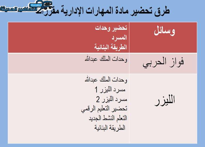 طرق تحضير مادة مهارات إدارية مقررات