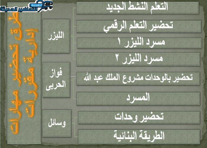 تحضير درس عناصر العملية الإدارية مهارات إدارية مقررات طرق تحضير مادة مهارات إدارية مقررات