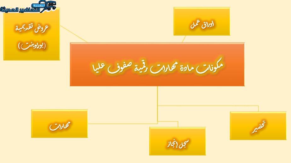مكونات مادة مهارات رقمية صفوف عليا