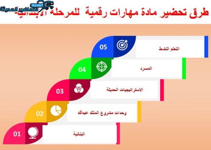 حل اسئلة مادة حاسب آلى للصف الرابع الابتدائي طرق تحضير مادة الحاسب الآلى للمرحلة الابتدائية