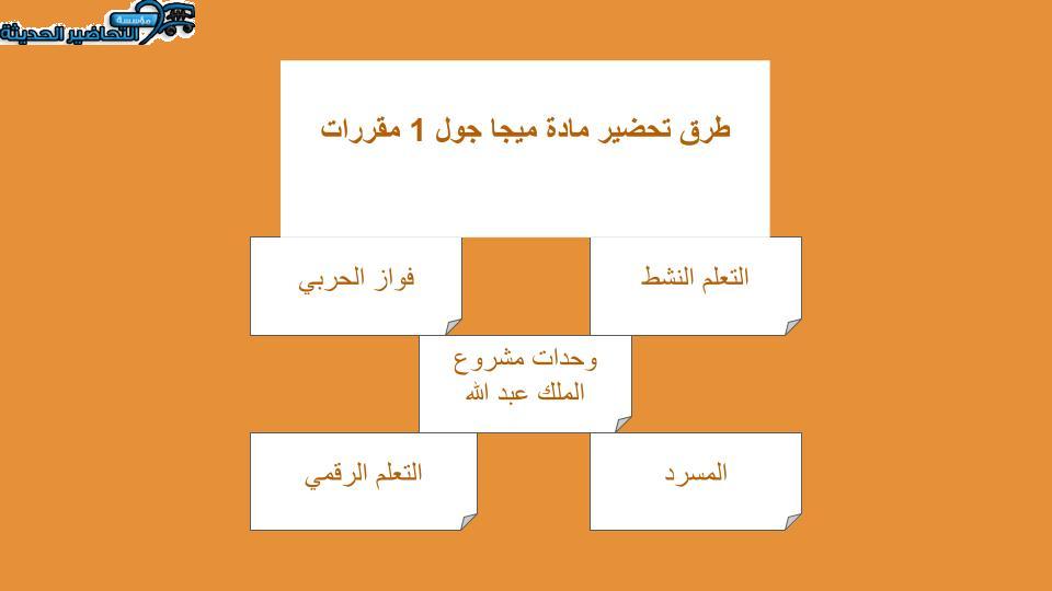 حل اسئلة درس Unit 3 Lesson 4 مادة Mega Goal 1 مقررات