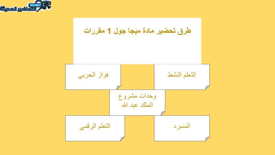 ورق عمل درس Unit 4 Lesson 3 مادة Mega Goal 1 مقررات