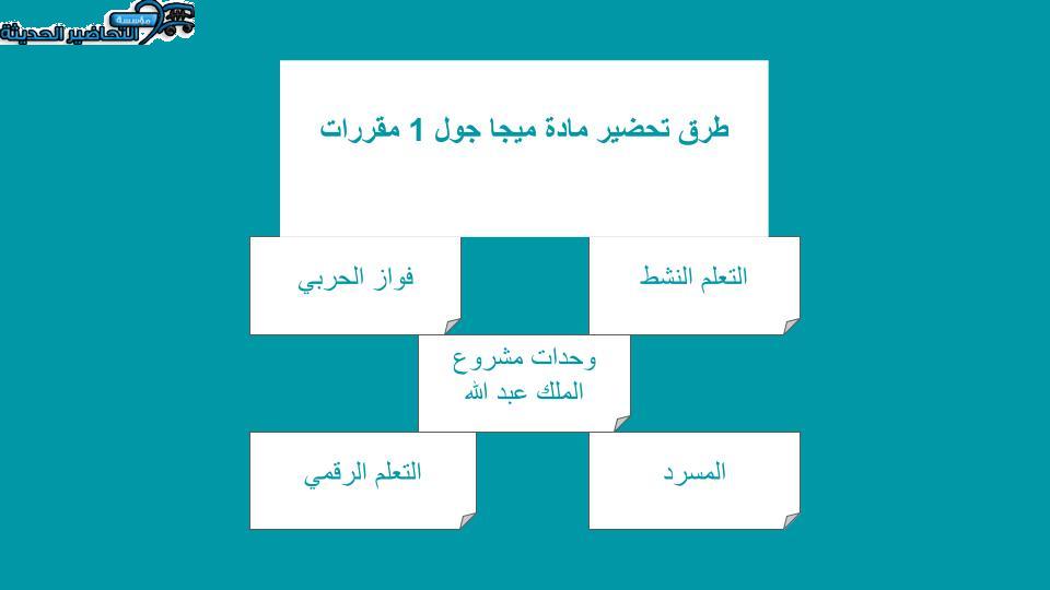 حل اسئلة درس Unit 5 Lesson 1 مادة Mega Goal 1 مقررات