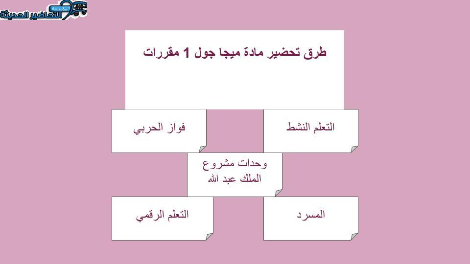 تحضير درس Unit 1 Lesson 1 مادة Mega Goal 1 مقررات