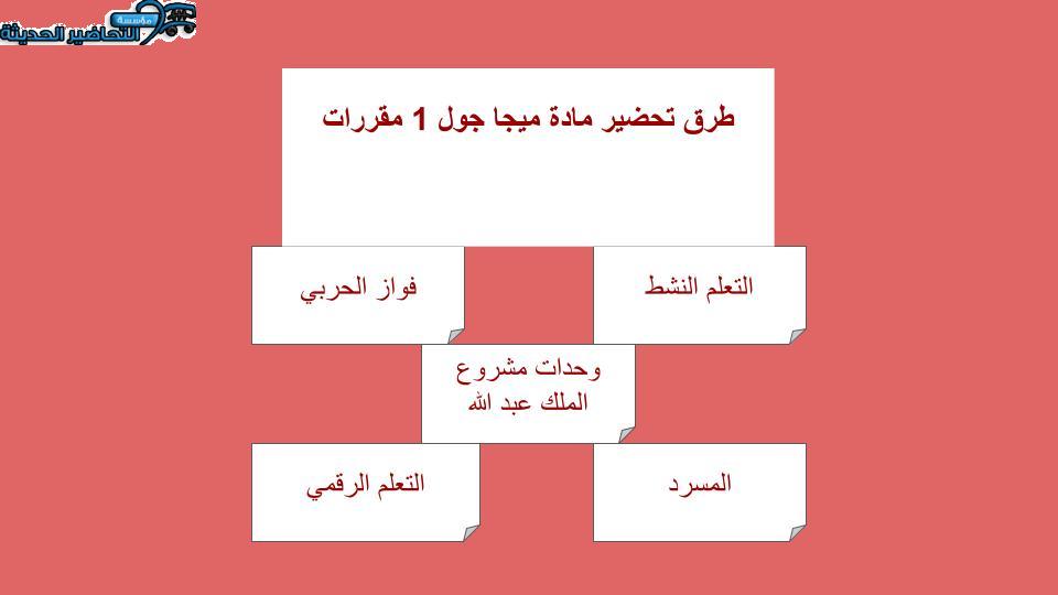 بوربوينت درس Unit 4 Lesson 12 مادة Mega Goal 1 مقررات