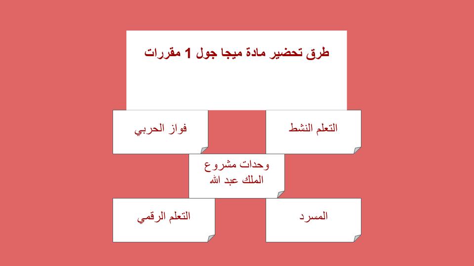 بوربوينت درس Unit 3 Lesson 5 مادة Mega Goal 1 مقررات