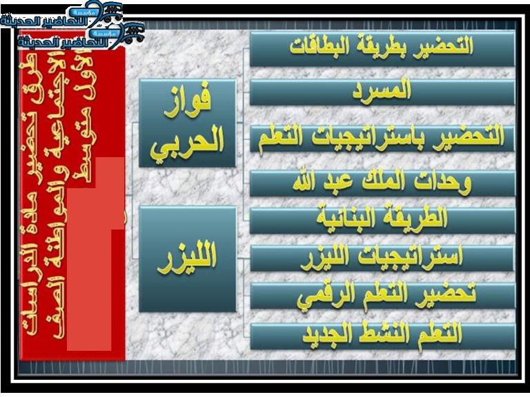 طرق تحضير ماده الدراسات الاجتماعية والمواطنة الصف الأول متوسط الفصل الدراسى الثالث