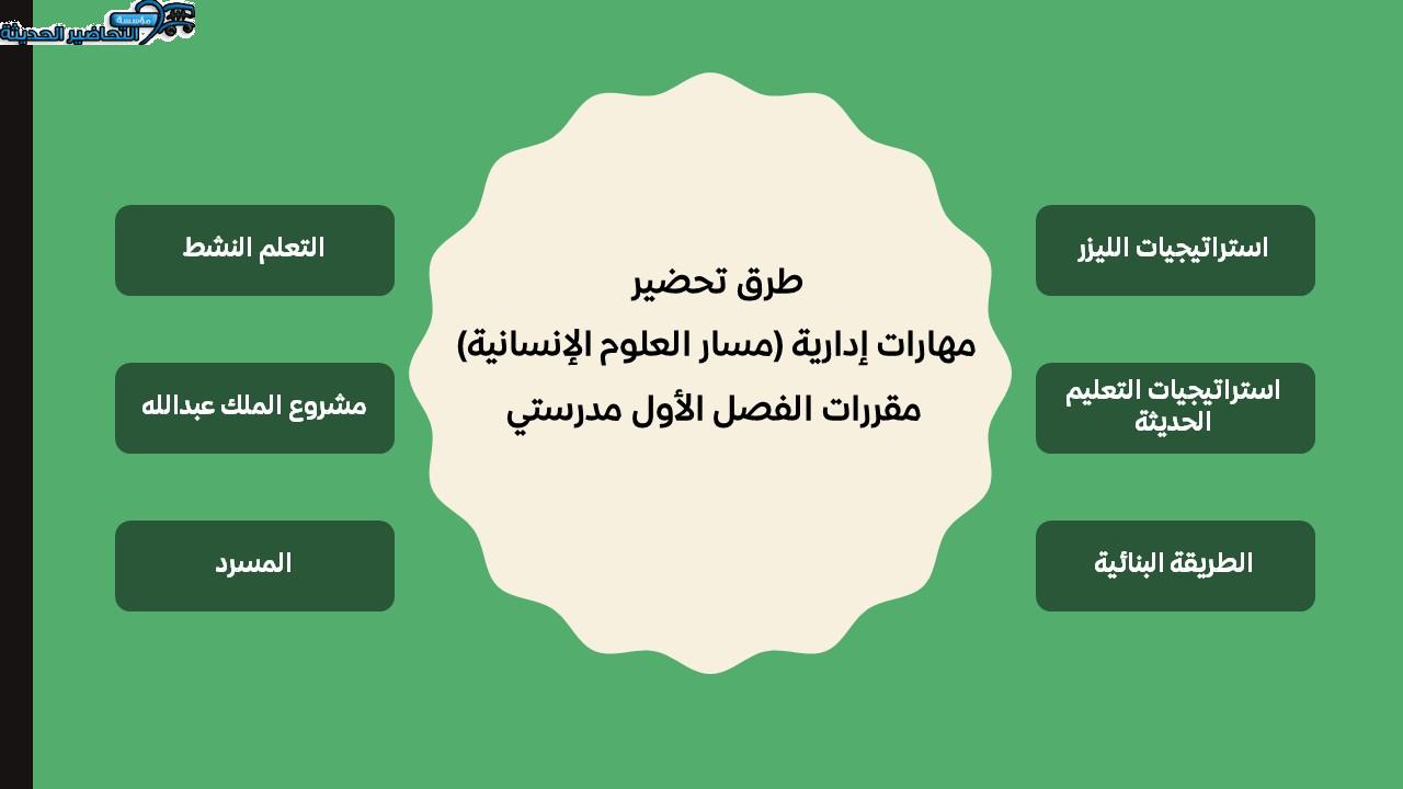 طرق تحضير مهارات إدارية (مسار العلوم الإنسانية) مقررات الفصل الأول مدرستي