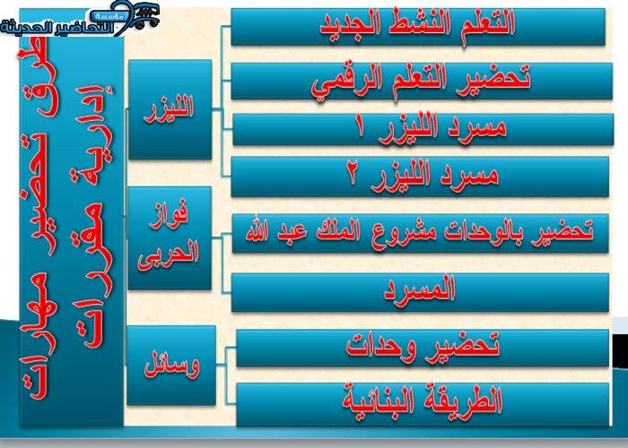 طرق تحضير مهارات إدارية مقررات