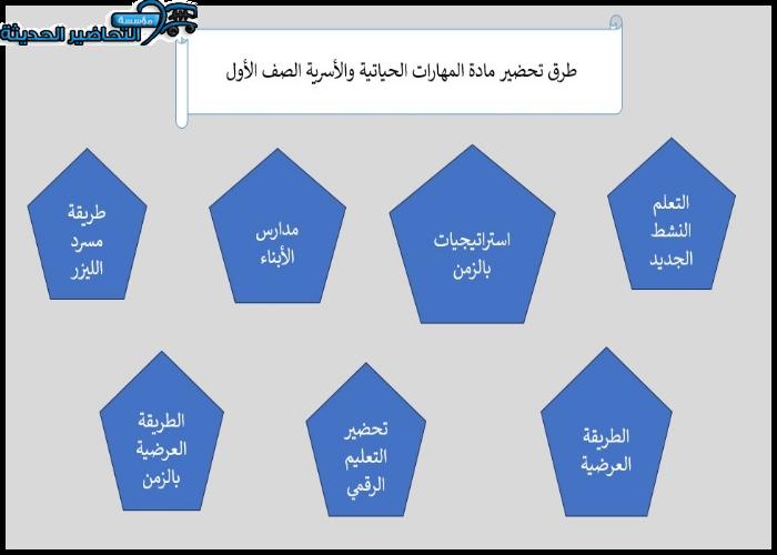طرق تحضير مهارات حياتية وأسرية