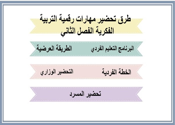 مهارات التفكير لمنصة مدرستي مهارات رقمية التربية الفكرية الفصل الثاني 