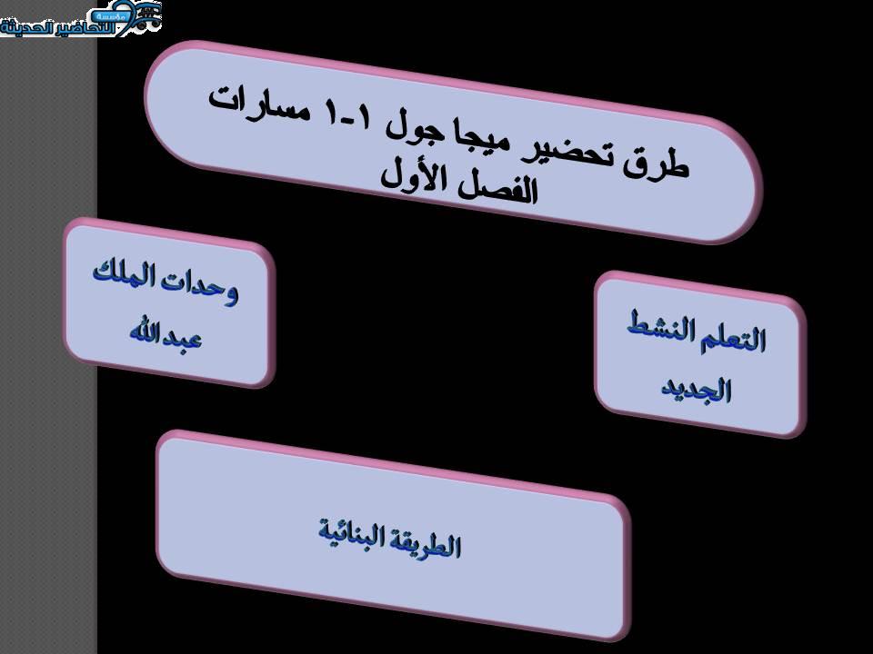 مفردات الدرس ميجا جول 1-1 مسارات الفصل الأول مدرستي