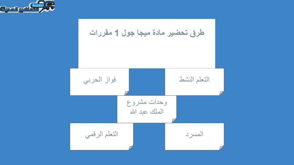 ورق عمل درس Unit 5 Lesson 6 مادة Mega Goal 1 مقررات