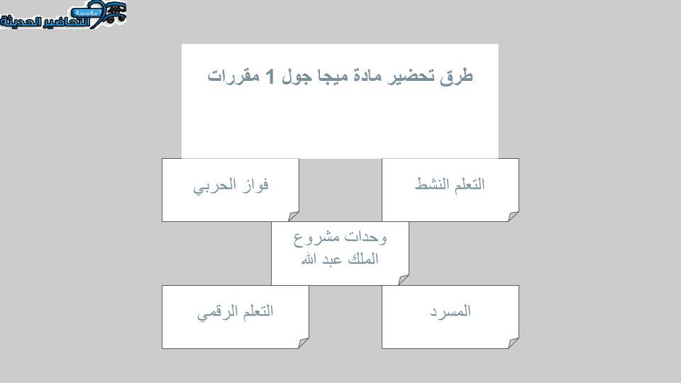 تحضير درس Unit 5 Lesson 7 مادة Mega Goal 1 مقررات