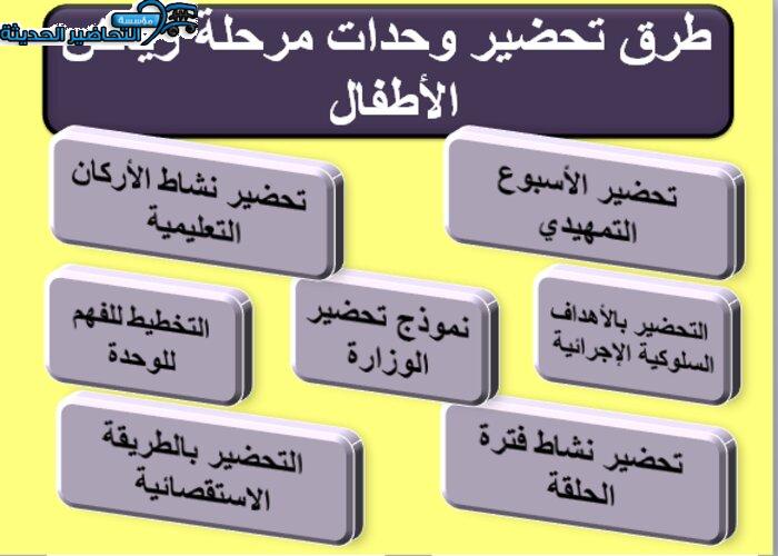 طرق تحضير وحدات رياض الأطفال