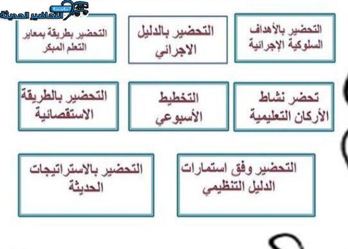 تحضير وحدة جسدي رياض أطفال تحضير وحدة صحتي وسلامتي رياض اطفال