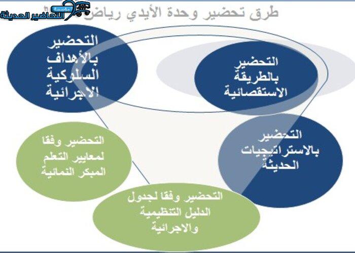 طرق تحضير وحدة الأيدي رياض أطفال