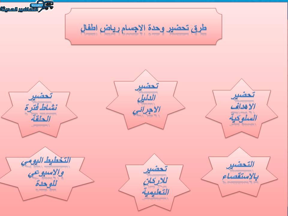 ركن المنزل وحدة الاجسام رياض اطفال طرق تحضير وحدة الاجسام رياض اطفال