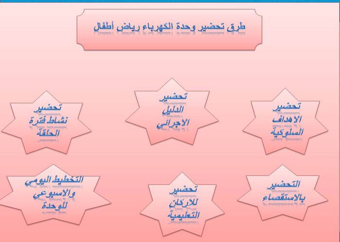 تحضير وحدة الكهرباء رياض اطفال تحضير وحدة الكهرباء رياض اطفال