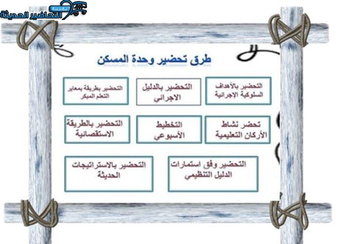 حلقة آداب التعامل في المسكن وحدة المسكن رياض اطفال حلقة آداب التعامل في المسكن وحدة المسكن رياض اطفال
