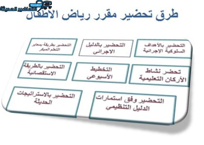 حلقة أنواع مساكن الانسان وحدة المسكن رياض اطفال حلقة أنواع مساكن الانسان وحدة المسكن رياض اطفال