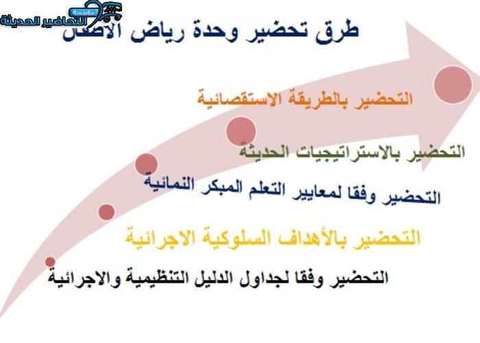 تحضير حلقة مكملات الملابس بالطريقة الإستقصائية وحدة الملبس رياض أطفال