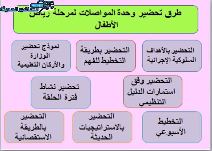 طرق تحضير وحدة المواصلات مرحلة رياض الاطفال