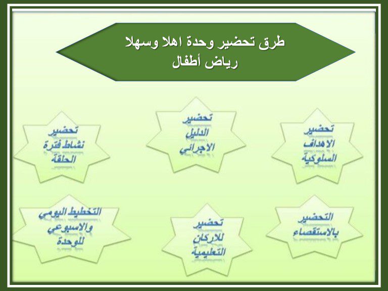 تخطيط اسبوعي وحدة اهلا وسهلا رياض اطفال تخطيط اسبوعي وحدة اهلا وسهلا رياض اطفال