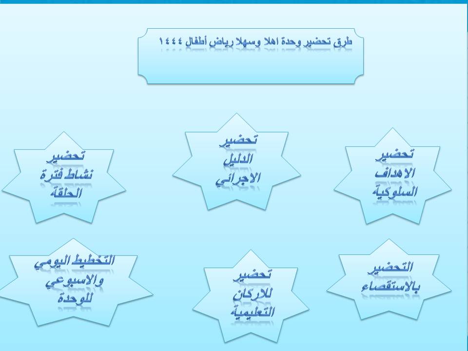 نشيد اهلا وسهلا وحدة اهلا وسهلا رياض اطفال نشيد اهلا وسهلا وحدة اهلا وسهلا رياض اطفال