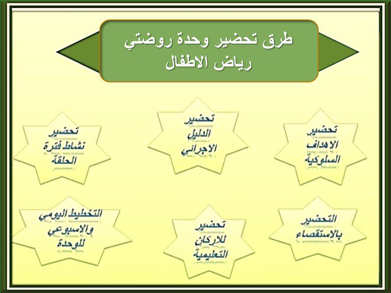 طرق تحضير وحدة روضتي رياض الاطفال
