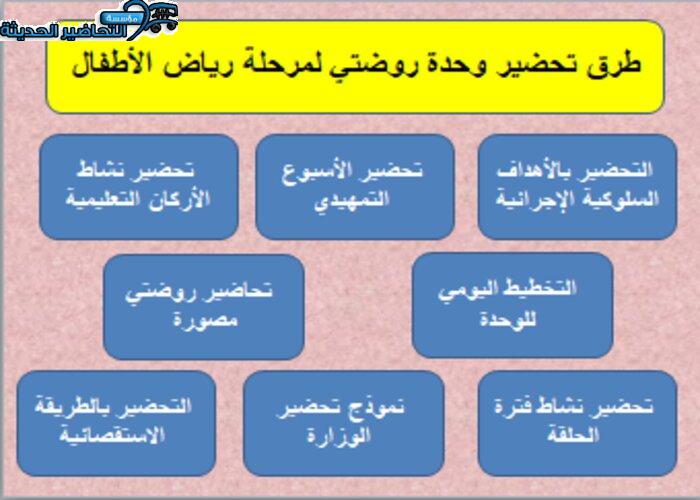 طرق تحضير وحدة روضتي مرحلة رياض الأطفال