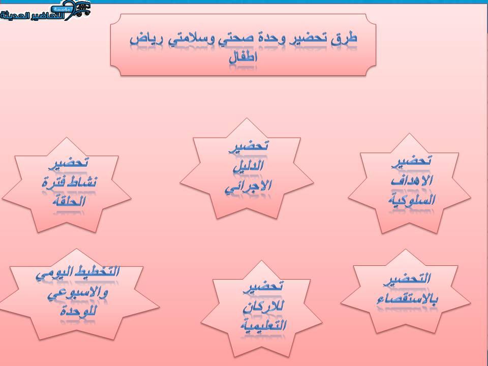 افكار لنشاط وحدة صحتي وسلامتي رياض اطفال افكار لنشاط وحدة صحتي وسلامتي رياض اطفال