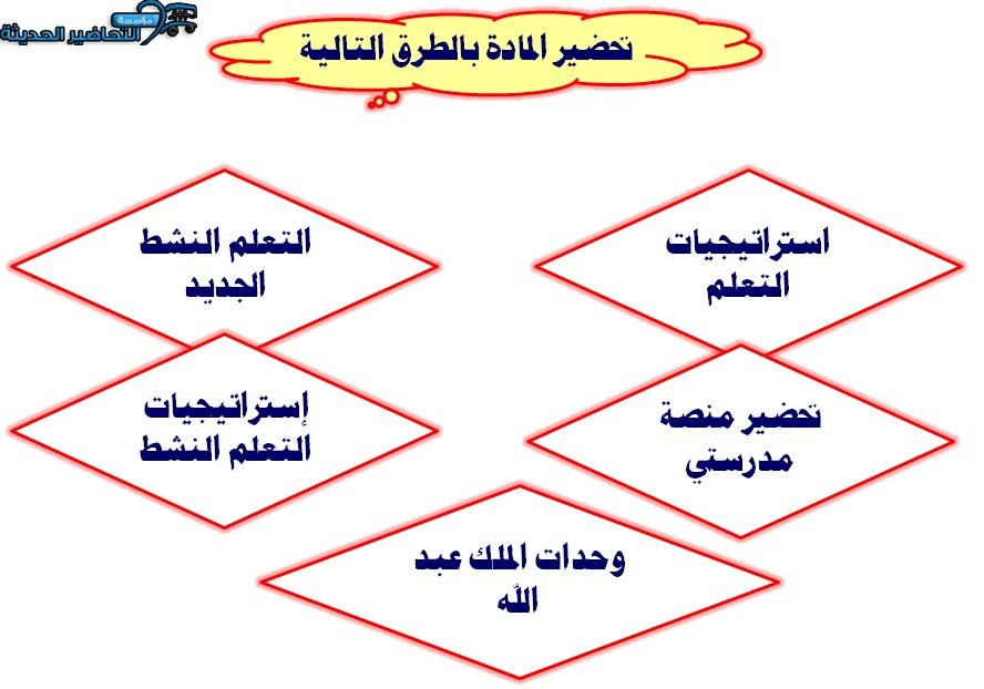 طرق التحضير لمادة وي كان الصف الرابع الابتدائي الفصل الأول