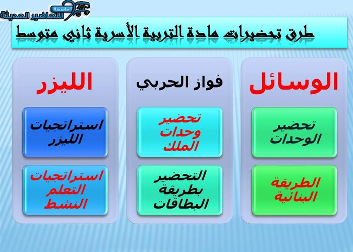 طرق تحضيرات مادة التربية الأسرية ثاني متوسط