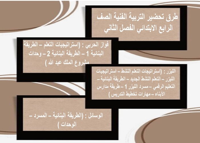 طرق تحضير التربية الفنية الصف الرابع الابتدائي الفصل الثاني