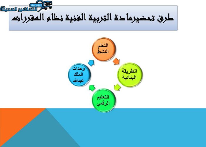 ورق عمل درس التكعيبية مادة التربية الفنية نظام المقررات طرق تحضيرمادة التربية الفنية نظام المقررات
