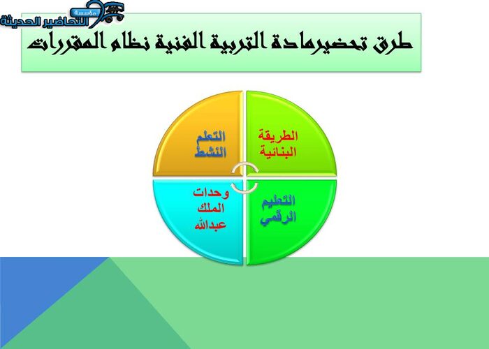 طرق تحضيرمادة التربية الفنية نظام المقررات