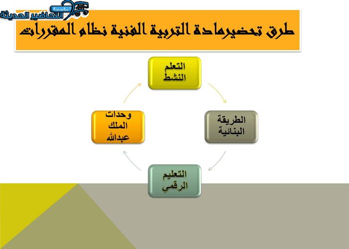 طرق تحضيرمادة التربية الفنية نظام المقررات