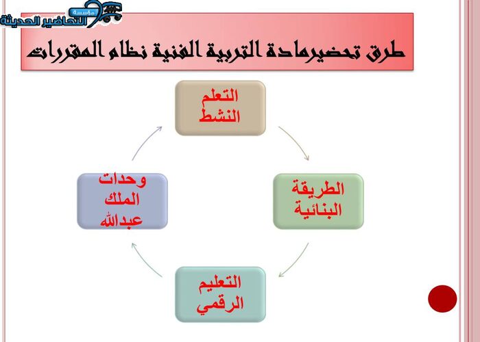 طرق تحضيرمادة التربية الفنية نظام المقررات